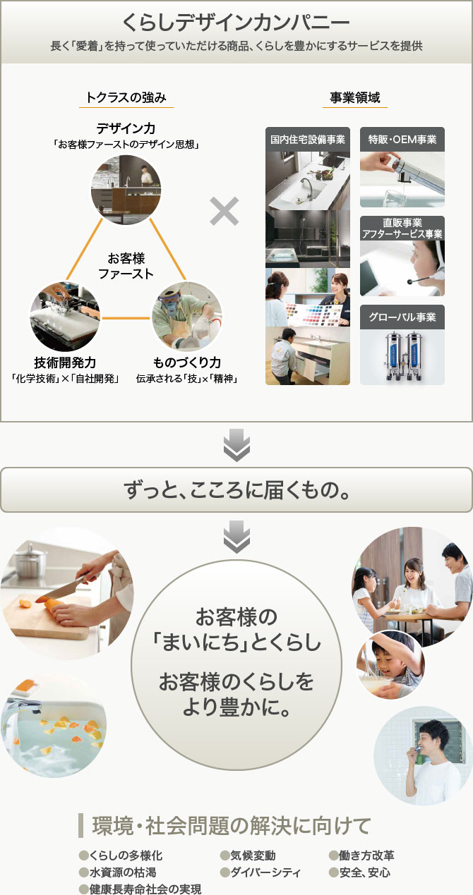 トクラスの目指す姿