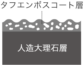 タフエンボスコート層 人造大理石層