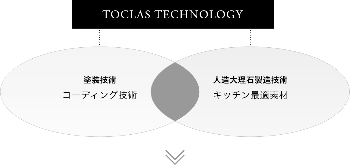 摜FTOCLAS TECHNOLOGY