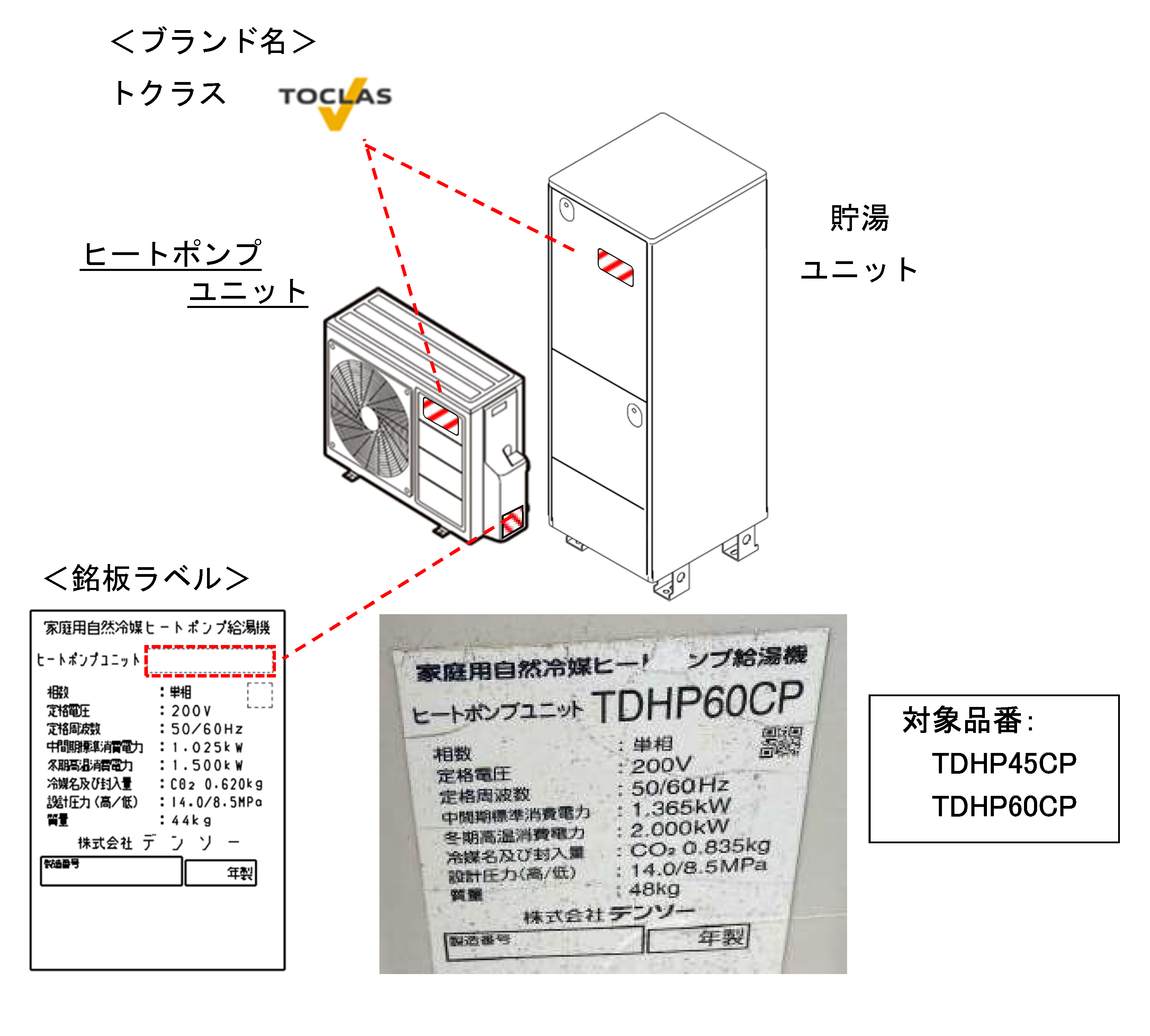 ヒートポンプユニットの品番は、機器に貼付されている「銘板ラベル」からご確認ください。