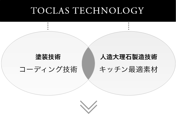 画像：TOCLAS TECHNOLOGY